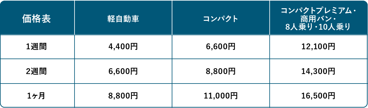 万が一の事故でも安心のオールプロテクトプラン 価格表