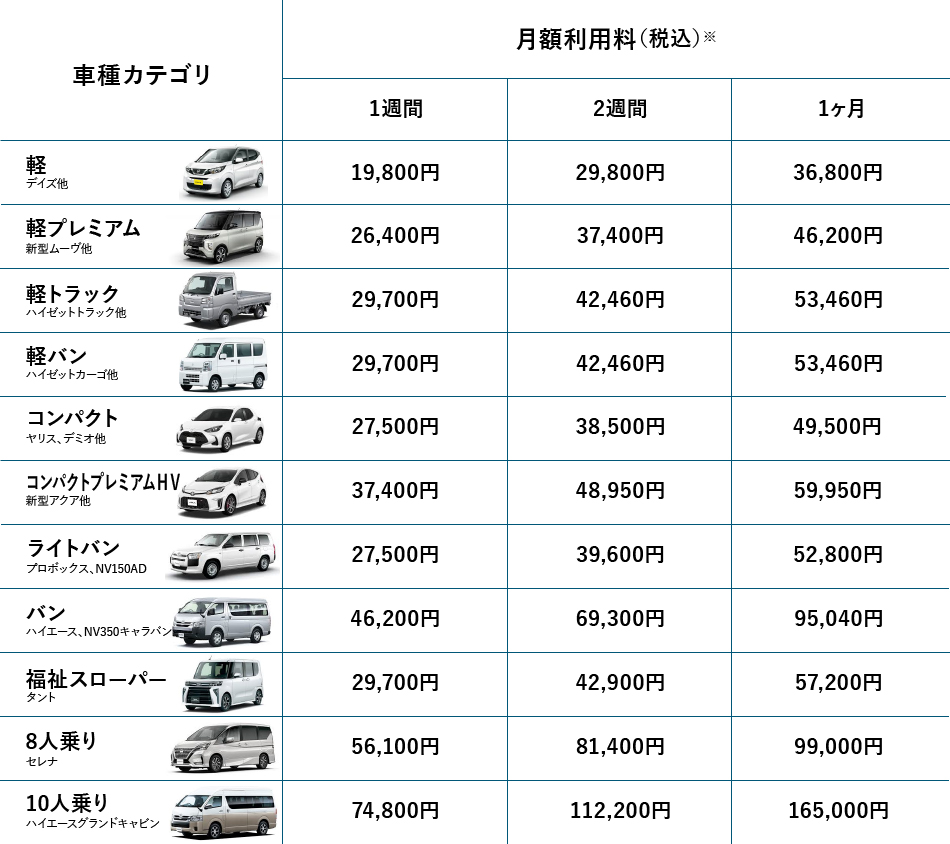 車種カテゴリ別 月額利用料（税込）※ の表
