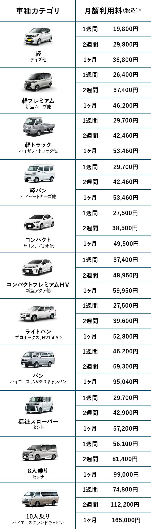 車種カテゴリ別 月額利用料（税込）※ の表